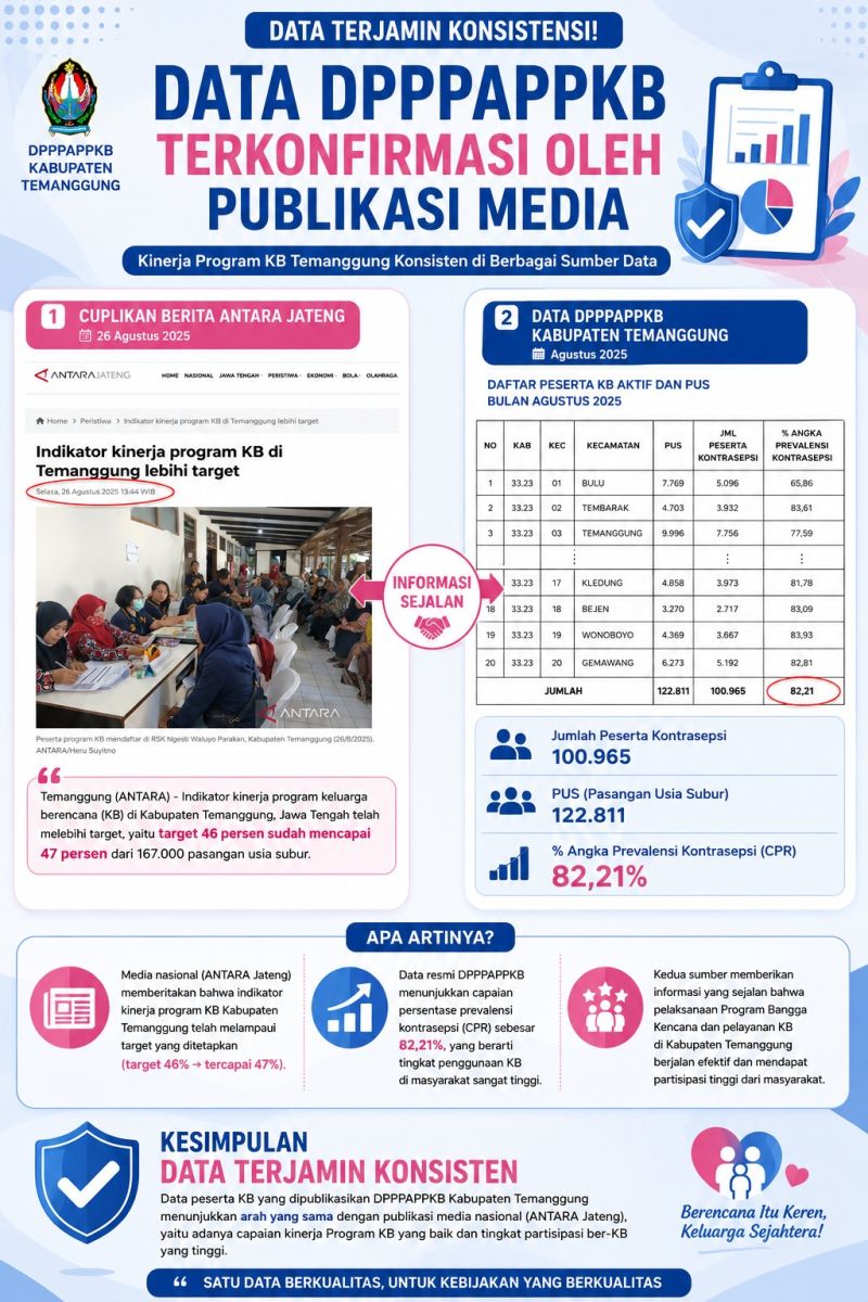 ???? Data yang konsisten, kebijakan semakin berkualitas.